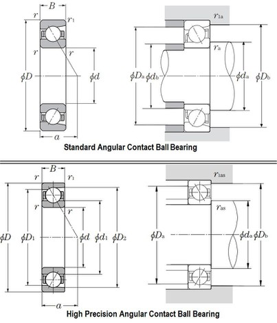 Drawing of the 7216B Bearing Drawing of the 7216B Bearing